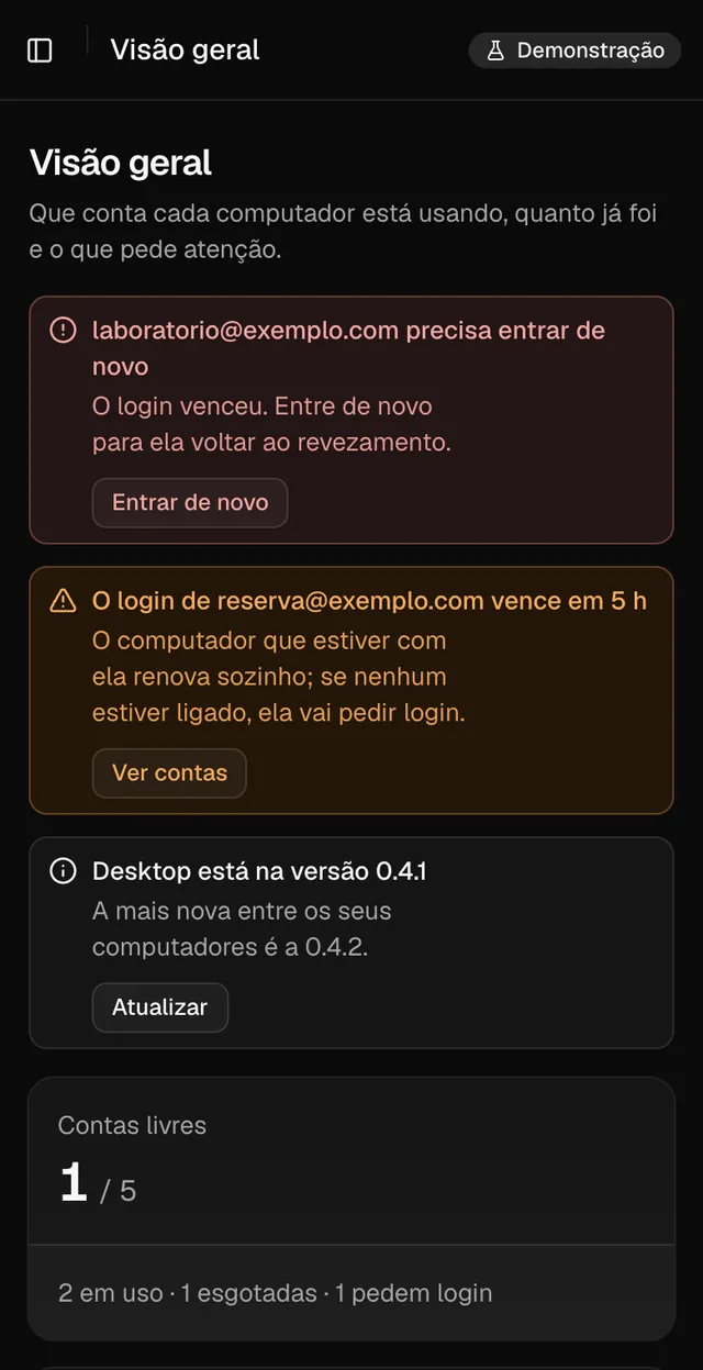 Visão geral: Painel no modo demonstração, com dados de exemplo.